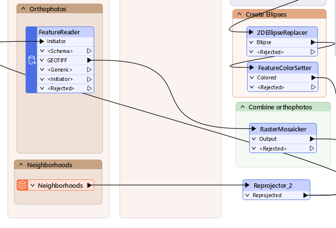 Connecting the FeatureReader to the RasterMosaicker